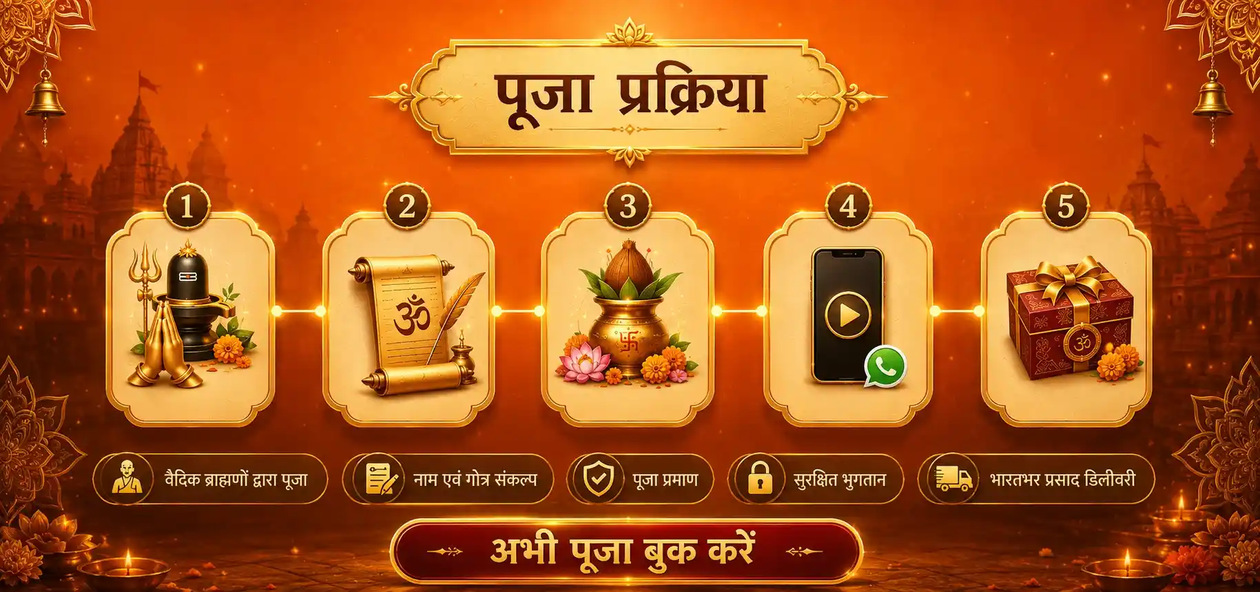 श्रावण विशेष शिव पार्वती विवाह सिद्धि पूजा
